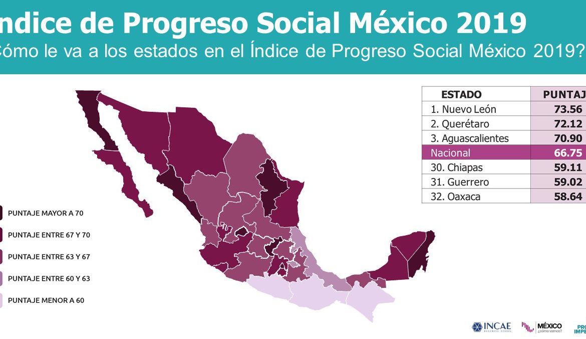 Querétaro dentro de los primeros 3 lugares en Progreso Social.