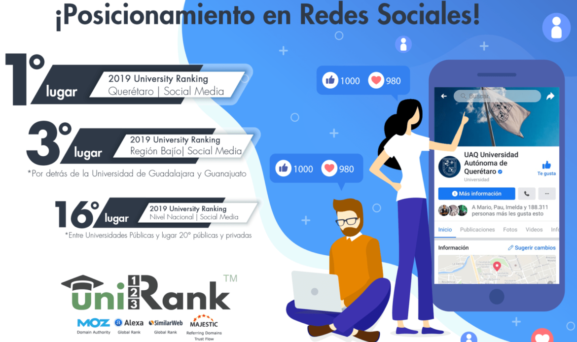 De acuerdo con uniRank University Ranking™, la UAQ lidera redes sociales a nivel local