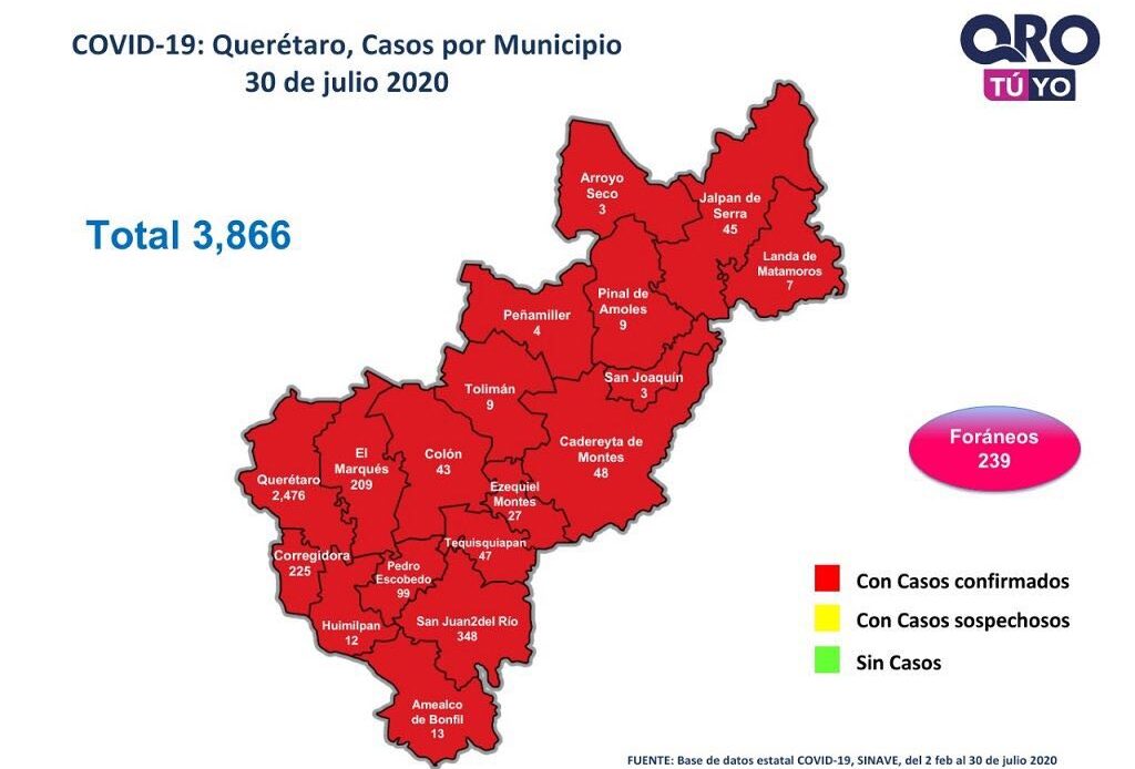 Querétaro con tres mil 866 casos de COVID-19
