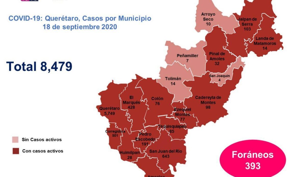 Querétaro con ocho mil 479 casos de COVID-19