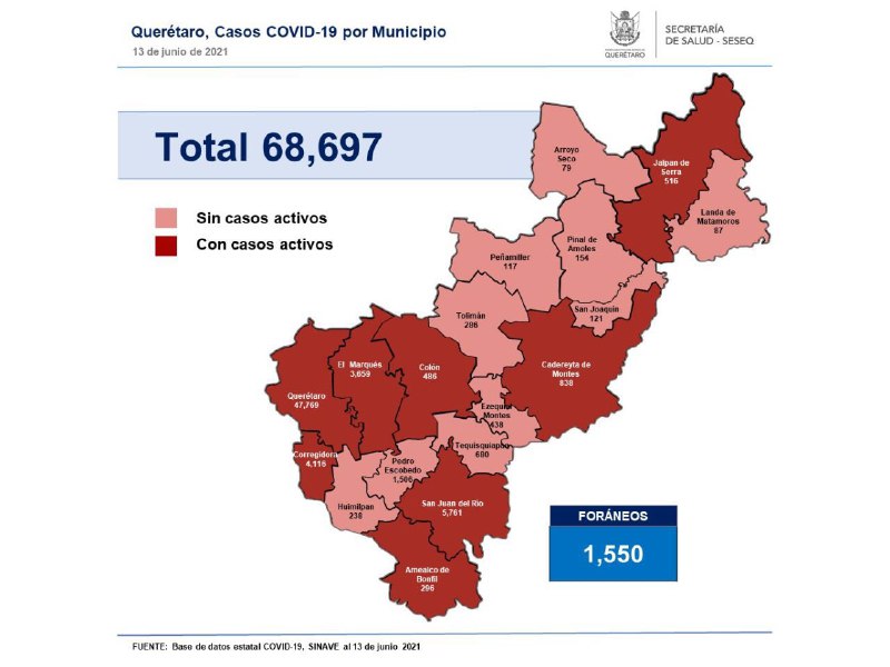 Querétaro con 68 mil 697 casos de COVID-19
