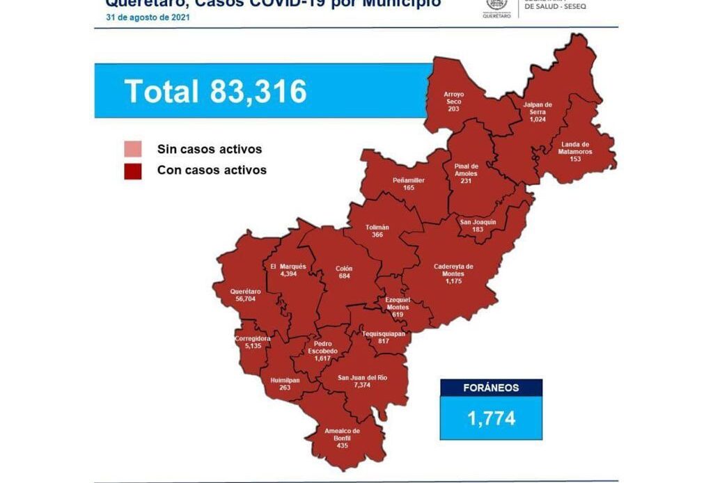 Querétaro con 83 mil 316 casos de COVID-19