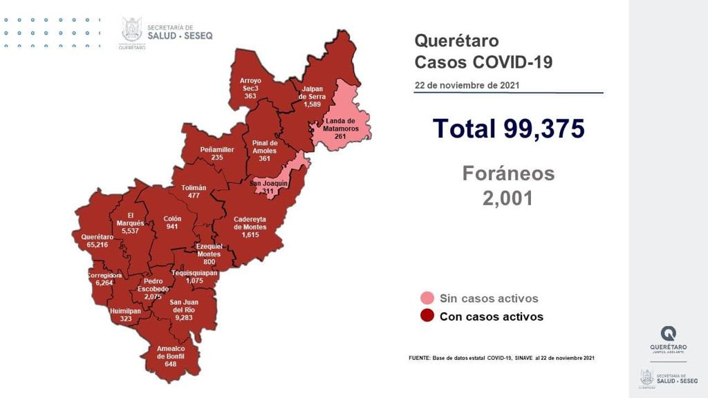Querétaro con 99 mil 375 casos de COVID-19