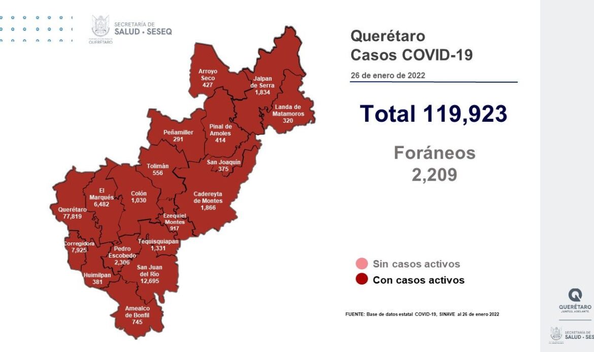 Querétaro con registro de 104 mil 888 altas de COVID-19