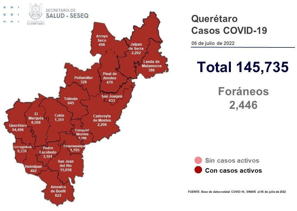 Todos los municipios de Querétaro, con casos activos de COVID-19