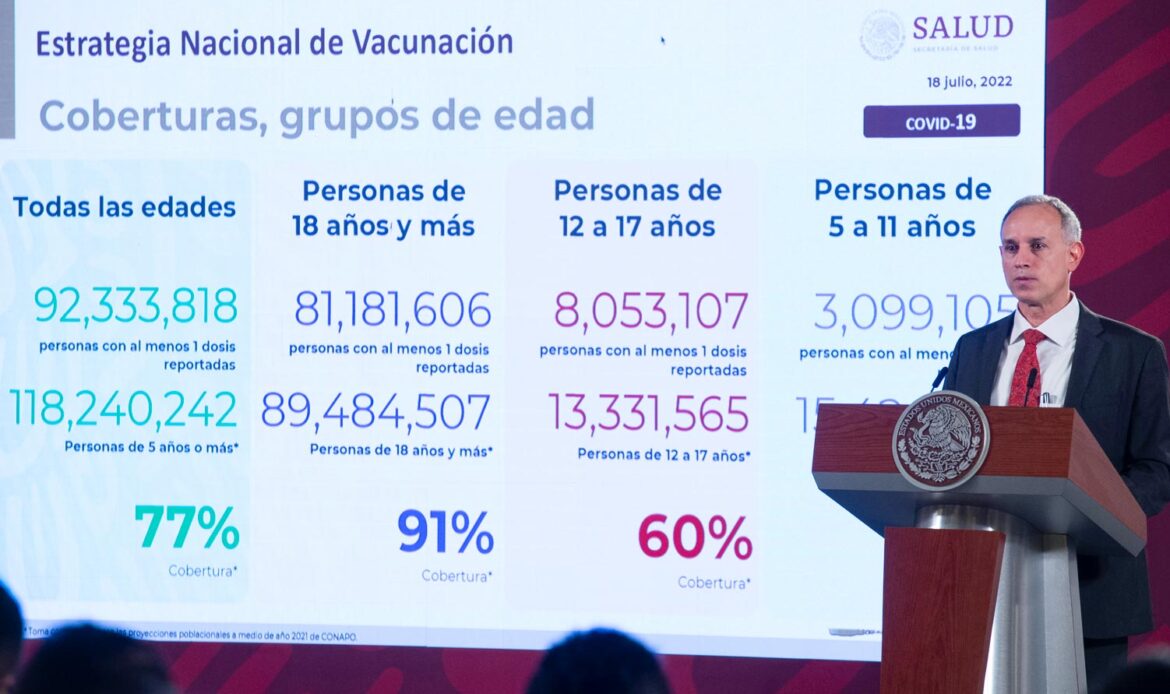 En México, siete de cada diez personas que pierden la vida por COVID-19 no están vacunadas