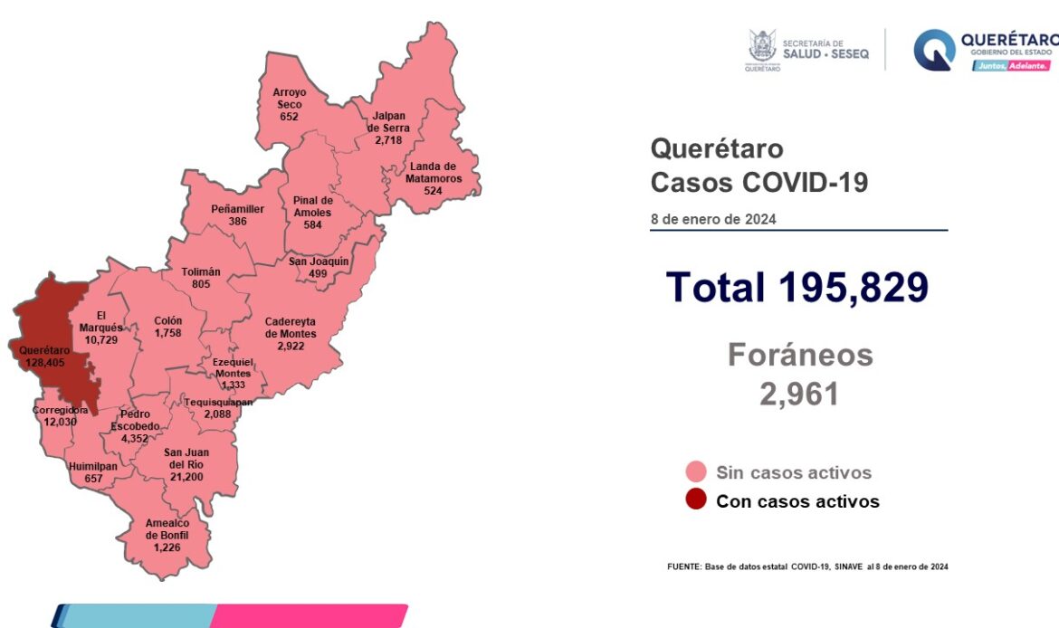 Se realiza en Querétaro vigilancia epidemiológica permanente de COVID-19