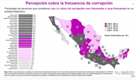 Querétaro, estado con menor percepción de Corrupción en México