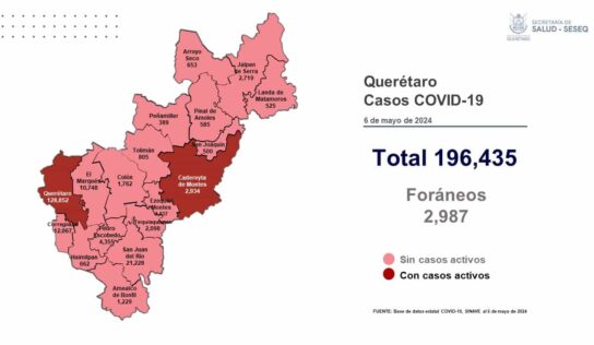 Se registran dos pacientes con sintomatología leve de COVID-19 en Querétaro